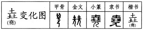 三个土|【双法字理】垚（尧）字家族